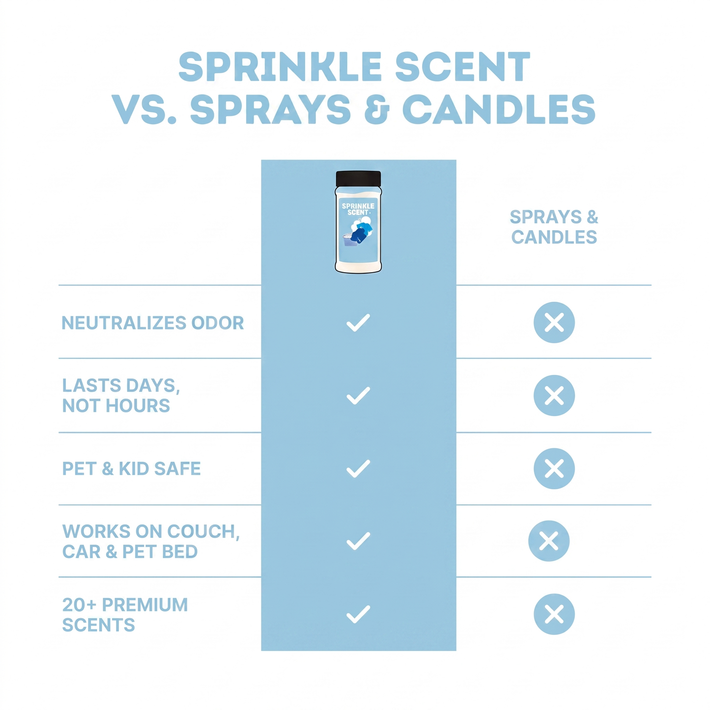 Sprinkle Fresh™